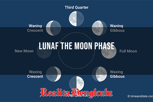 Lunaf the Moon Phase