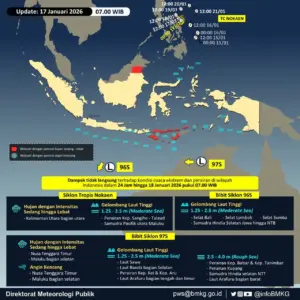 Tiga Siklon Tropis Dekati RI, BMKG Peringatkan Hujan Lebat dan Gelombang Tinggi di Sejumlah Wilayah
